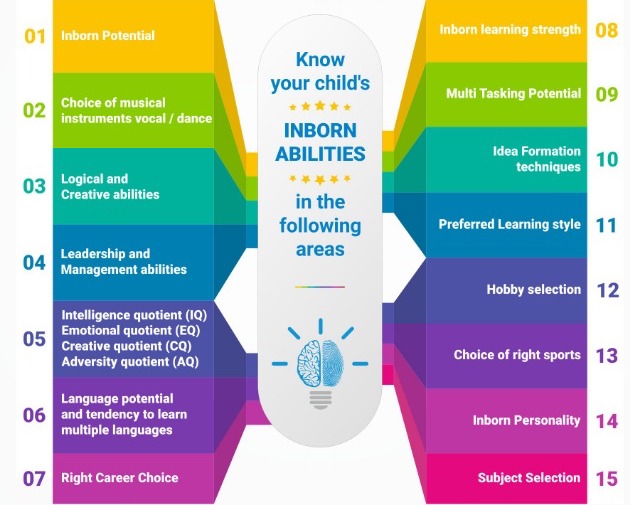 Know your Child Abilities